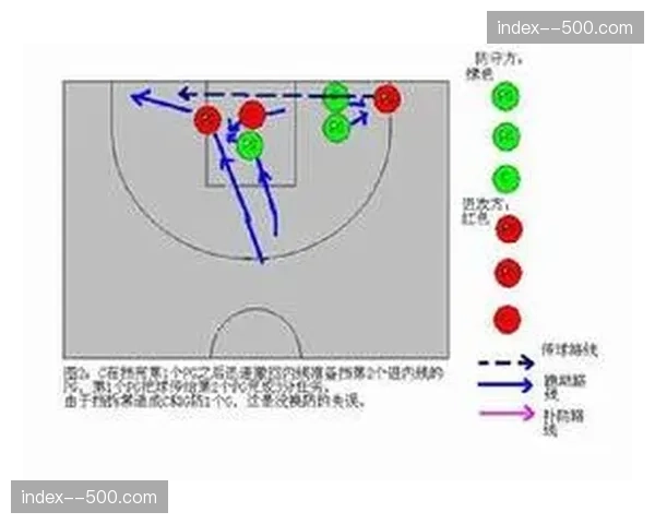 上海挡拆战术执行 内外线连线配合默契度高